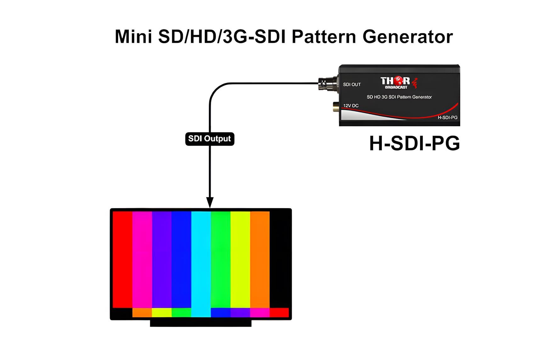 SD/HD/3G-SDI Generator